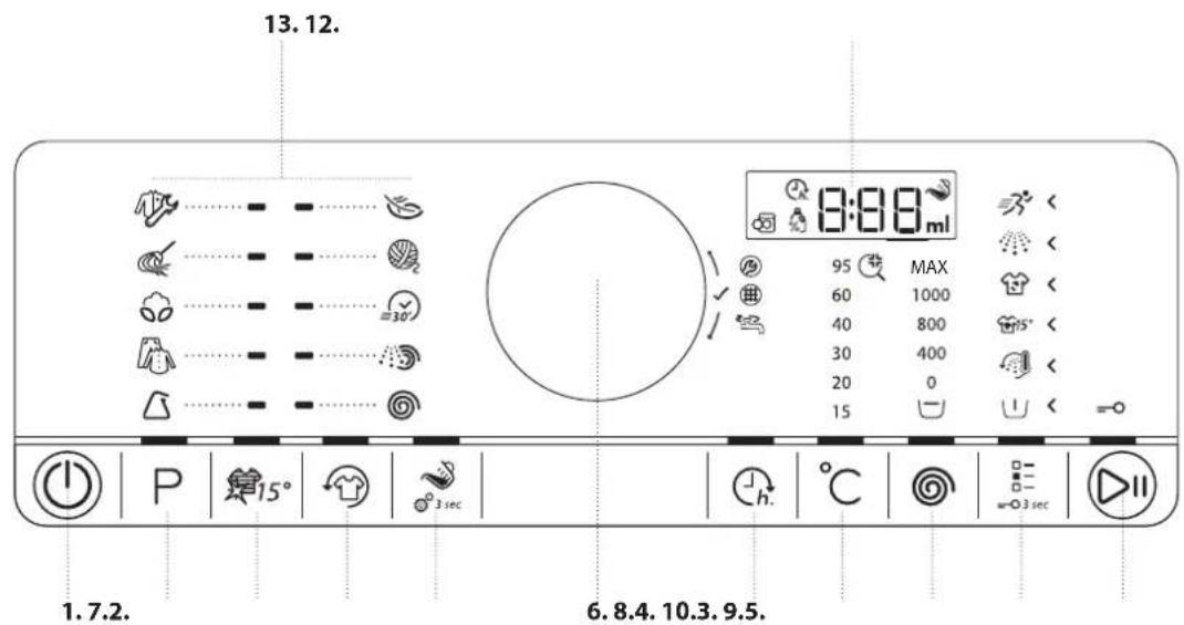 WHIRLPOOL AWG 912 SPRO - Panneau de commande - 1