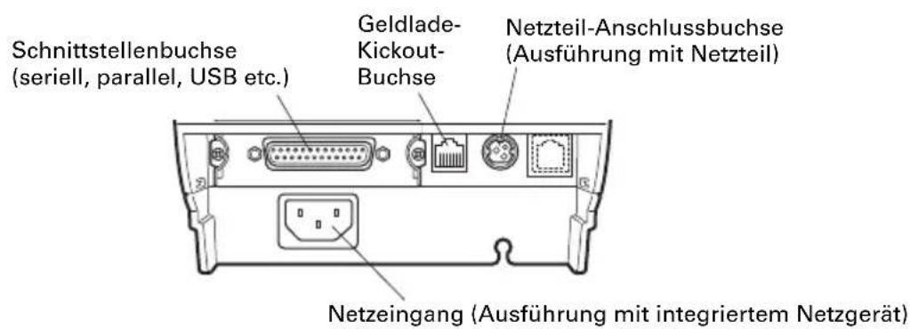 CITIZEN CTS851II - Rückwärte Anschlüsse - 1