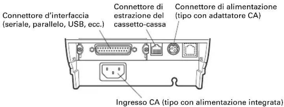 CITIZEN CTS851II - Connettori posteriori - 1