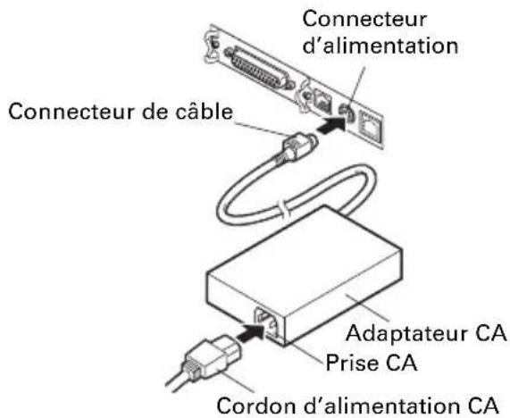 CITIZEN CTS851II - Branchement du cordon d'alimentation CA - 2