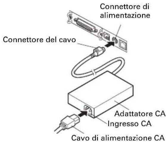 CITIZEN CTS851II - Collegamento del cavo di alimentazione CA - 2