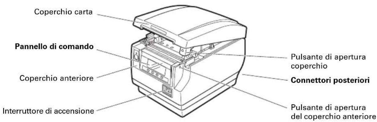 CITIZEN CTS851II - Denominazione dei componenti - 1