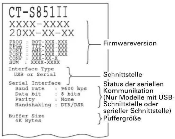 CITIZEN CTS851II - Selbsttest - 2
