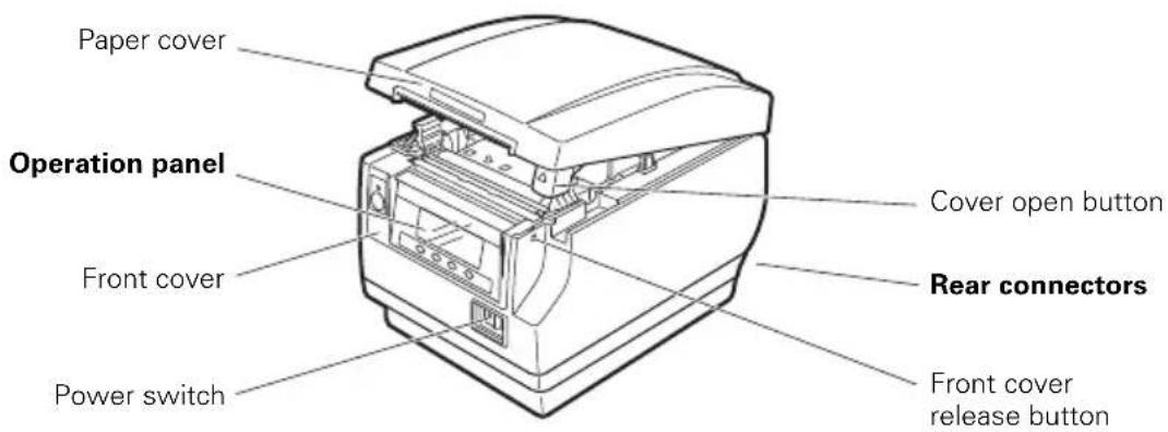 CITIZEN CTS851II - Names of parts - 1
