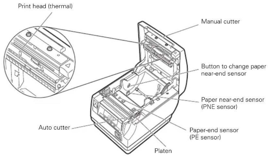 CITIZEN CTS851II - Inside the Paper Cover - 1