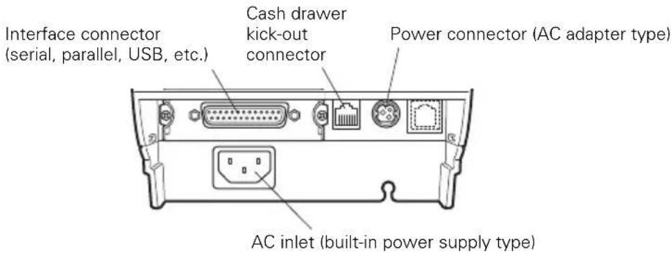 CITIZEN CTS851II - Rear connectors - 1