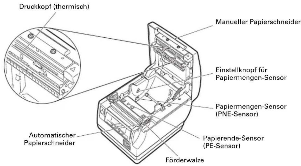 CITIZEN CTS851II - Unter der Papierabdeckung - 1