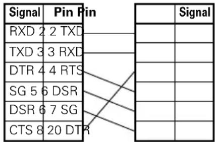 CITIZEN CTS851II - Connecting Interface Cables - 10