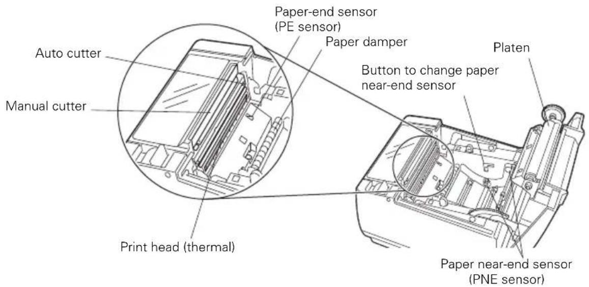 CITIZEN CTS801II - Inside the Paper Cover - 1
