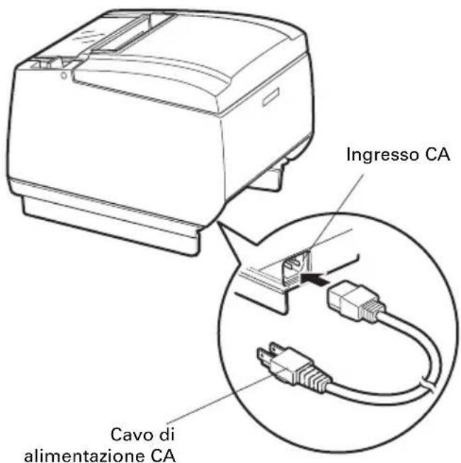 CITIZEN CTS801II - Spegnere la stampante. - 1