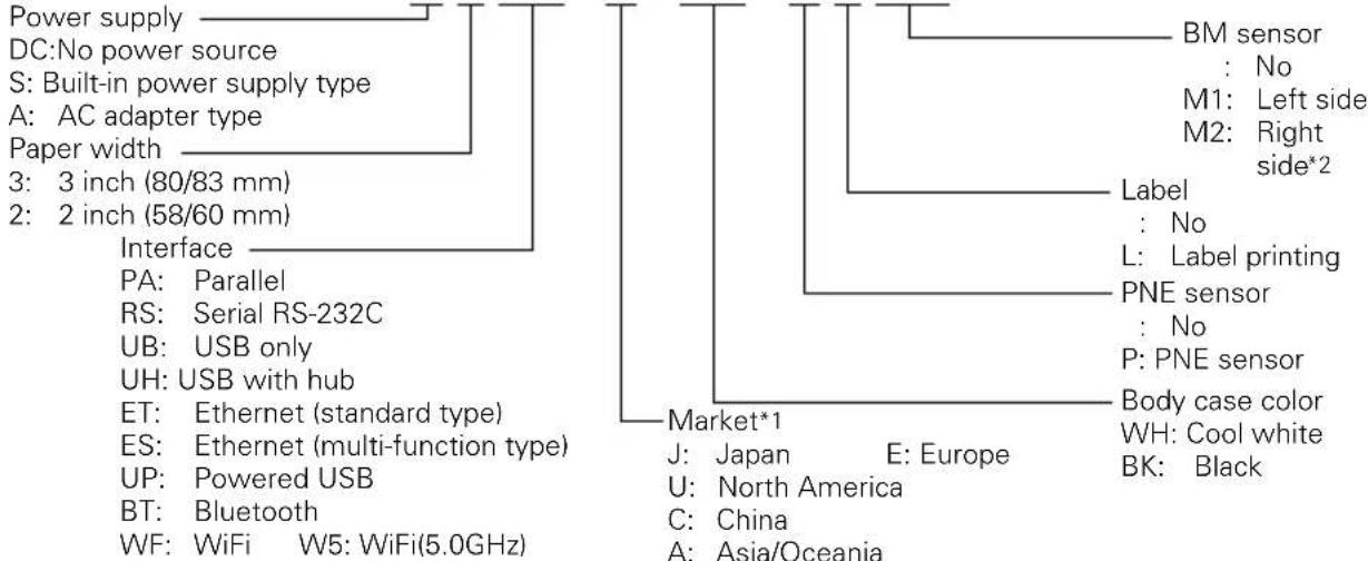 CITIZEN CTS801II - Model Classification - 1