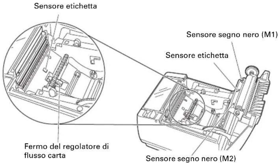 CITIZEN CTS801II - All'interno del coperchio carta - 4