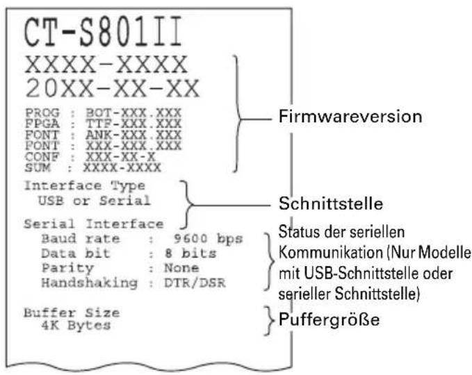 CITIZEN CTS801II - Selbsttest - 2