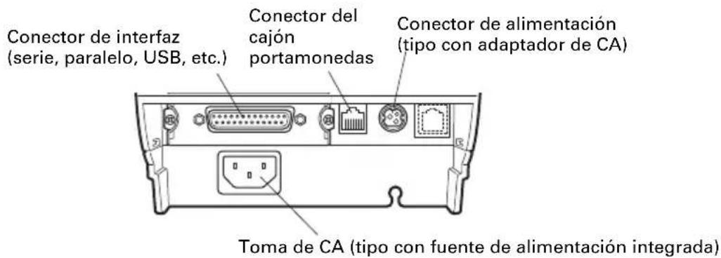 CITIZEN CTS801II - Conectores traseros - 1