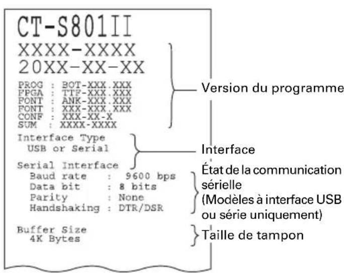 CITIZEN CTS801II - Test automatique - 2