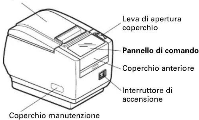 CITIZEN CTS801II - Denominazione dei componenti - 1