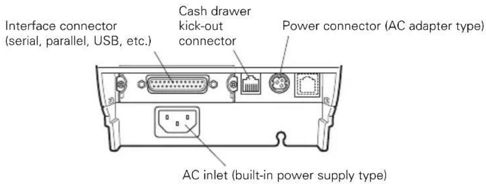 CITIZEN CTS801II - Rear connectors - 1