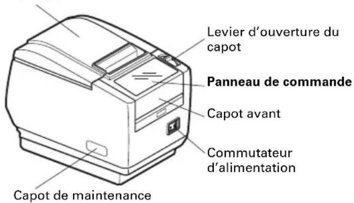 CITIZEN CTS801II - Nom des composants - 1