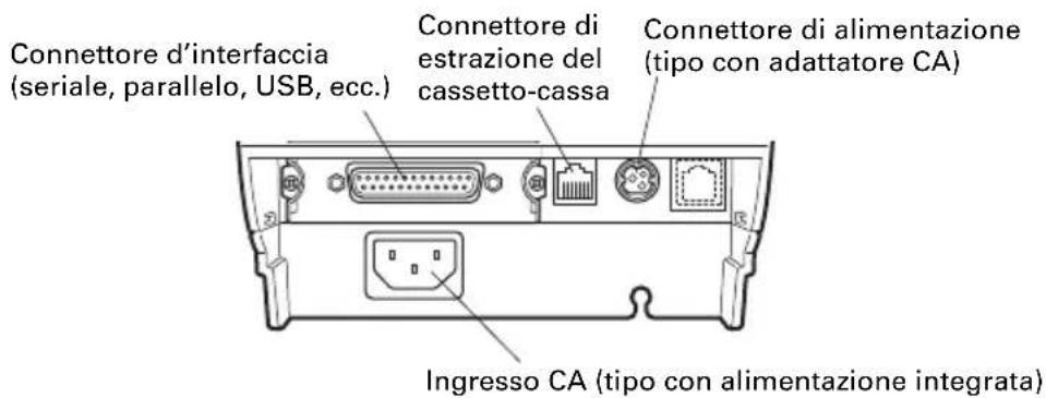 CITIZEN CTS801II - Connettori posteriori - 1