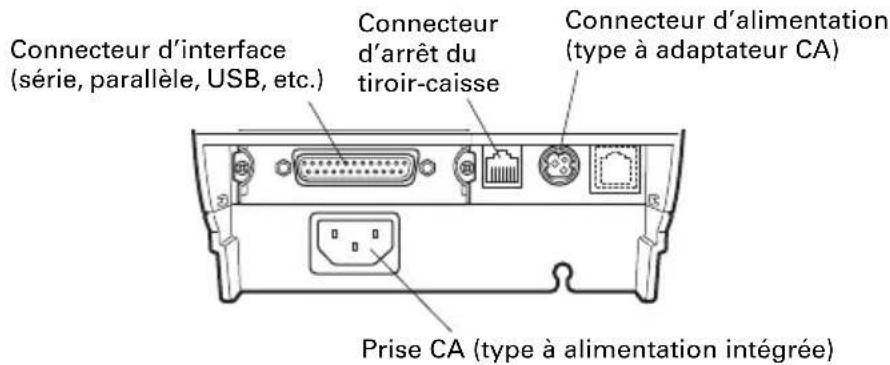 CITIZEN CTS801II - Connecteurs arrière - 1