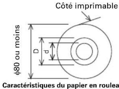 CITIZEN CTS801II - b) Papier pour étiquettes - 2