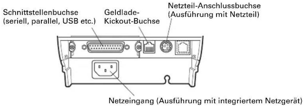 CITIZEN CTS801II - Rückwärtige Anschlüsse - 1