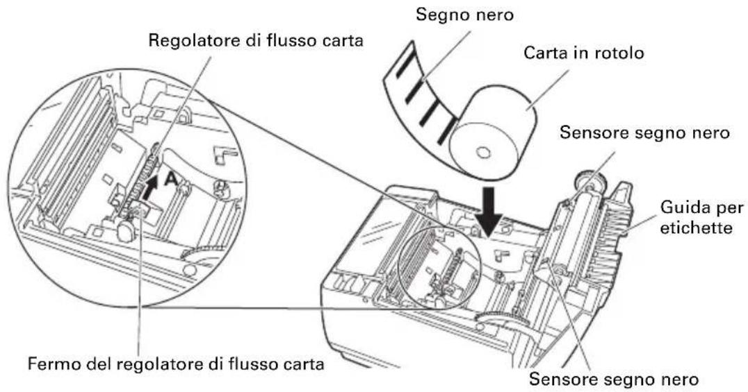 CITIZEN CTS801II - Per caricare la carta con segno nero - 1