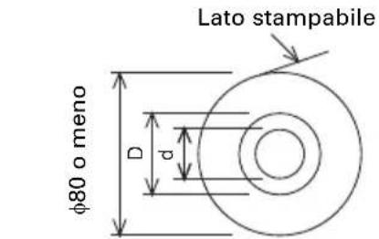 CITIZEN CTS801II - b) Carta d'etichetta - 2