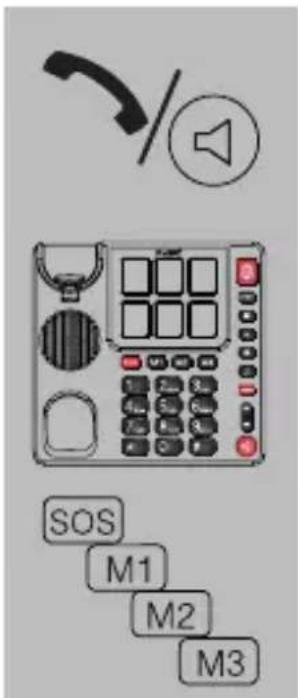 Fysic FX3930 - Opkald med billedtasterne (*): - 1