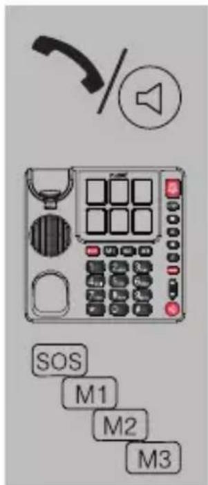 Fysic FX3930 - Slå Foto- eller minnesnummer (*): - 1