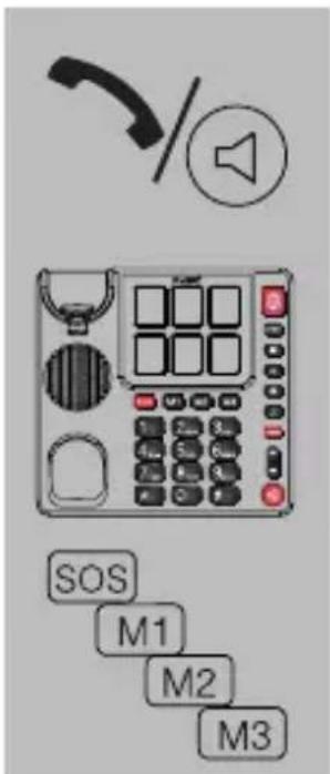 Fysic FX3930 - Dialling photo or memory numbers (*): - 1