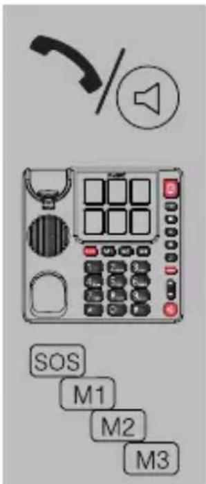 Fysic FX3930 - Composition photo ou numérios en mémoire (*) - 1