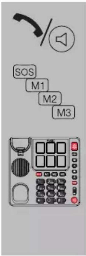 Fysic FX3930 - Dialling: - 1