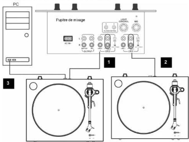 DUAL DT 400 - Réglage antipatinage - 1