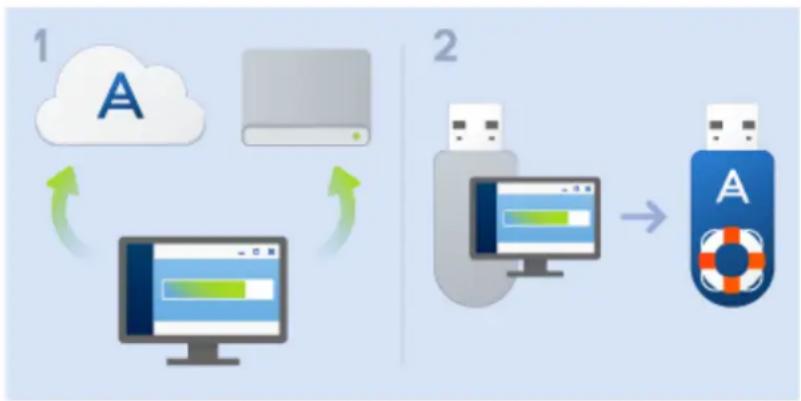 ACRONIS True Image 2018 - Protection de votre système - 1