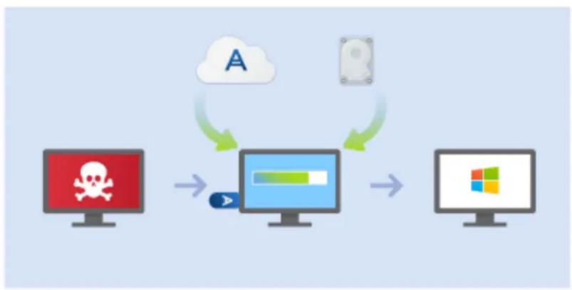 ACRONIS True Image 2018 - Cas 2. comment restaurer l'ordinateur si windows ne peut pas démarrer - 1