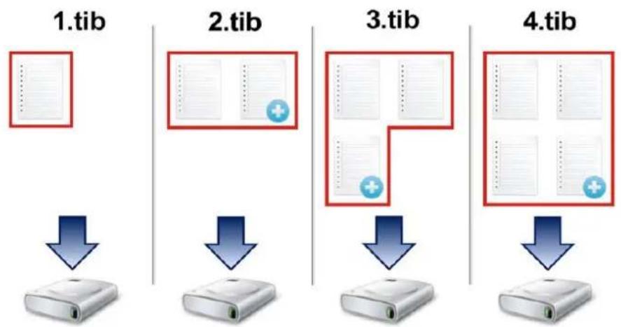 ACRONIS True Image 2018 - Méthode complète - 1