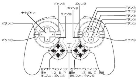 Elecom JCDUX60BK - 各部の名称とはたらき - 1