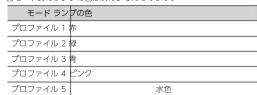 Elecom JCDUX60BK - 各部の名称とはたらき - 2