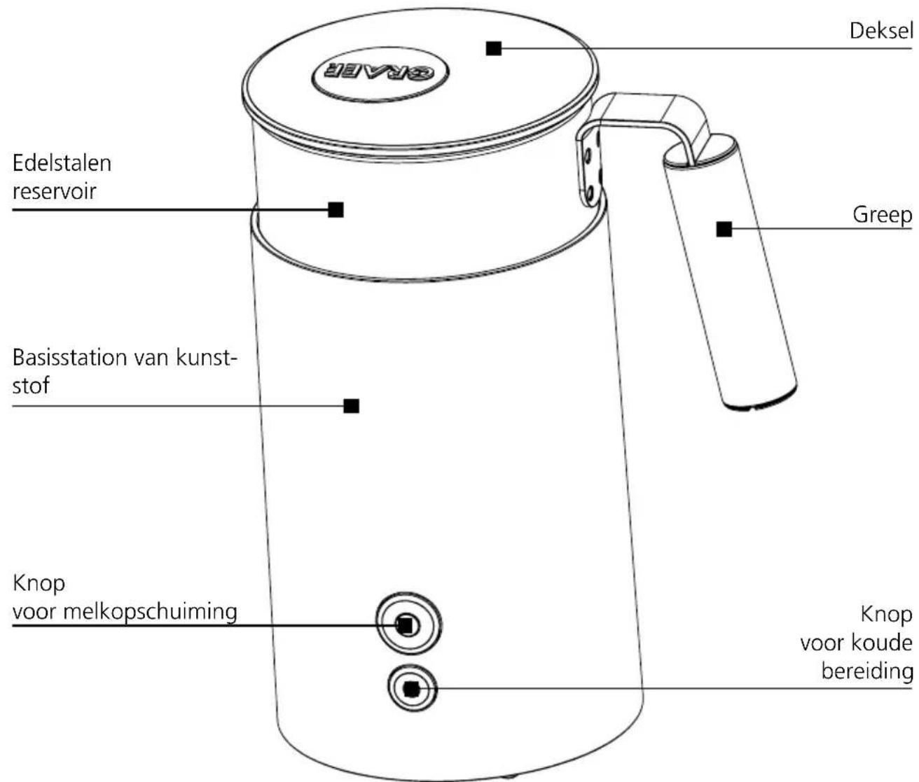 GRAEF MS 703 - Inhalt - 1