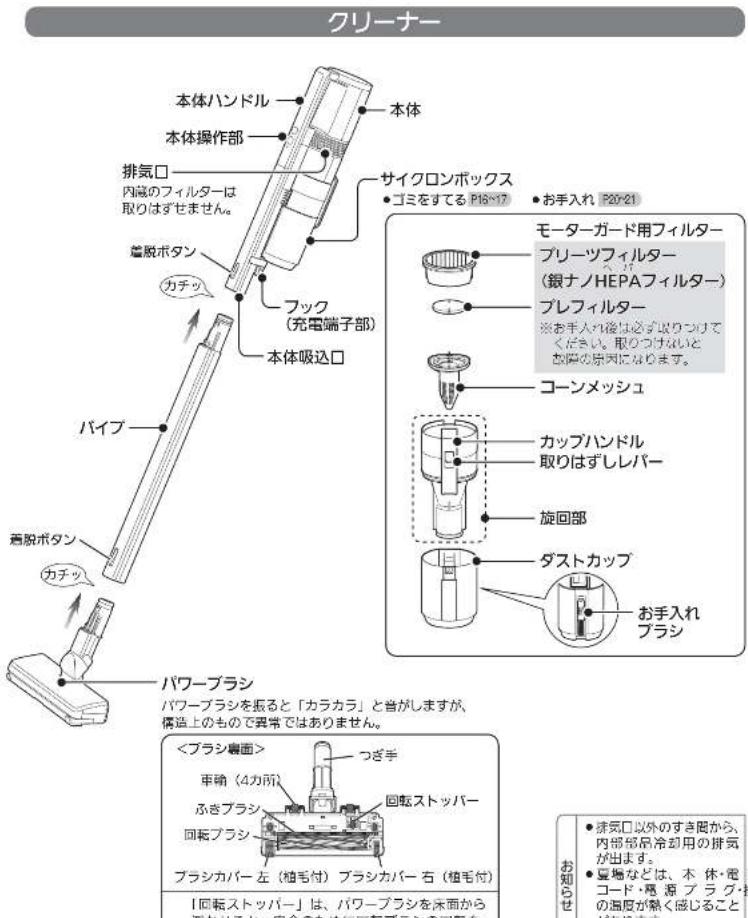 MITSUBISHI HCVXG20PS - 各部のなまえと組み立てがた - 3