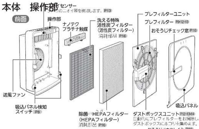 MITSUBISHI MA83HW - 各部のなまえはたらき - 1