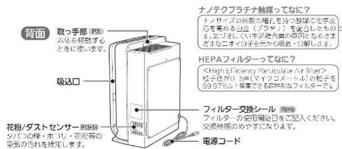 MITSUBISHI MA83HW - 各部のなまえはたらき - 2