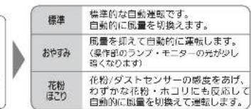 MITSUBISHI MA83HW - 運軀を切換える - 5