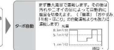 MITSUBISHI MA83HW - 運軀を切換える - 7