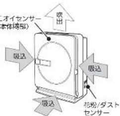 MITSUBISHI MA83HW - 设置的米元 - 1