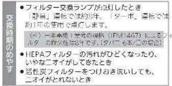 MITSUBISHI MA83HW - HEPAFILTAR·活性炭FILTAR-の交換 - 1