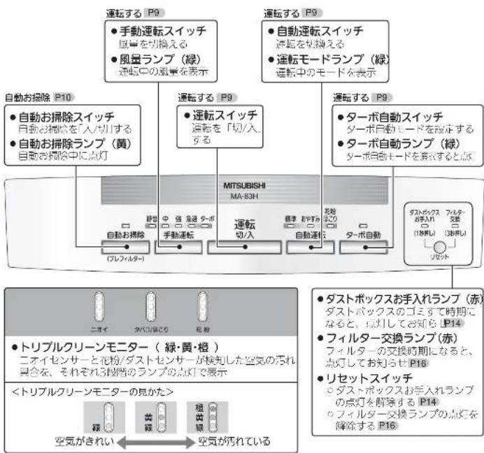 MITSUBISHI MA83HW - 警告 - 5