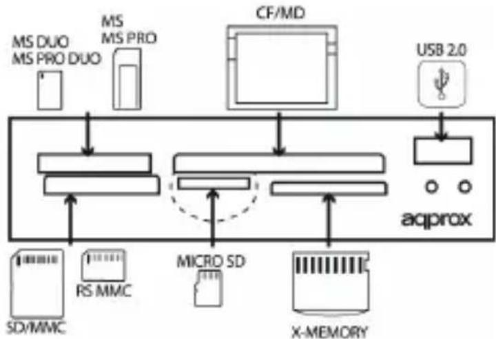 Approx APPICRV4 - Installation du pilote - 1