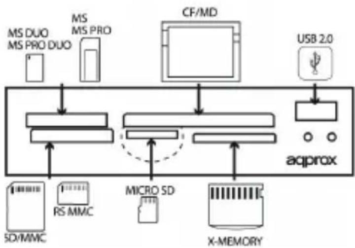 Approx APPICRV4 - Vozač Instalacija - 1